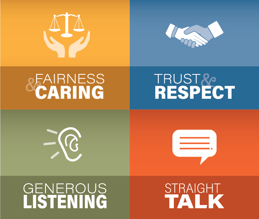 Arch Roc Core Values: Fairness & Caring, Trust & Respect, Generous Listening, Straight Talk